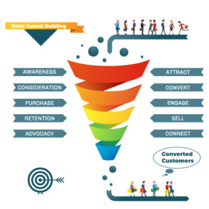 Read more about the article Mastering Your Marketing Funnel