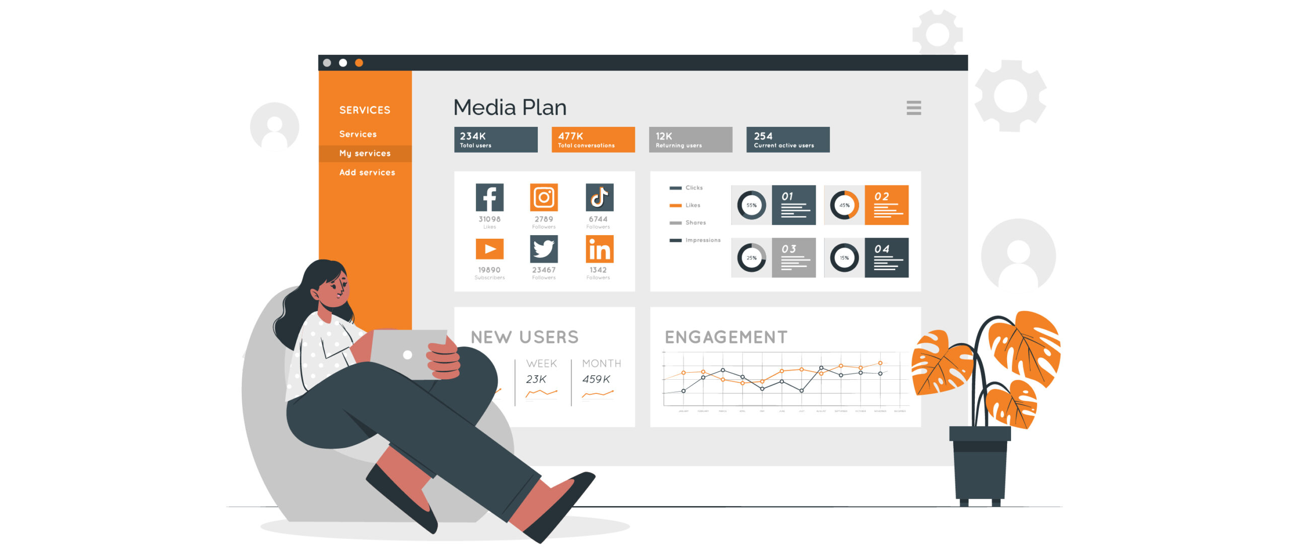 You are currently viewing Components of a Media Plan?