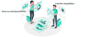 Read more about the article Cost Per Acquisition (CPA) and Return on Ad Spend (ROAS): Audit Insights