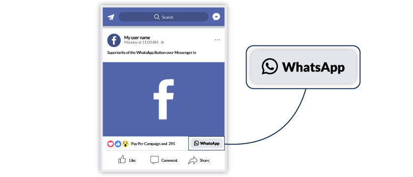 You are currently viewing Superiority of the WhatsApp Button over Messenger in Facebook Post Engagement Campaigns