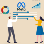 Navigating Success: Meta Ads Optimization Strategies for 2024