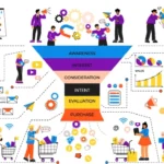 Mastering Your Sales Funnel Strategy: A Comprehensive Guide
