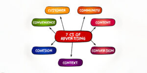 Read more about the article The 7Cs of Digital Marketing: A Comprehensive Guide