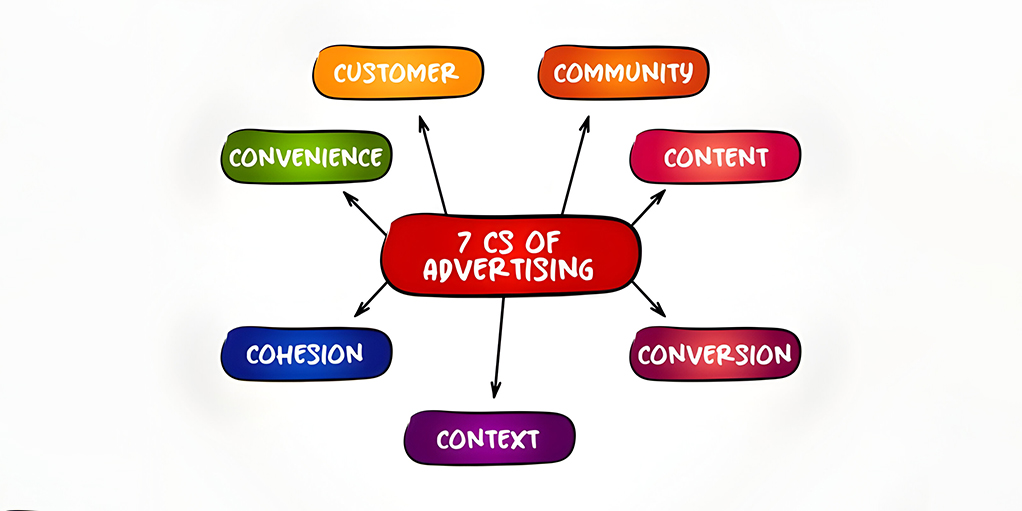 You are currently viewing The 7Cs of Digital Marketing: A Comprehensive Guide