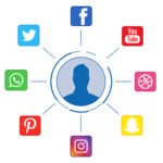 Social Media Cross-Channel Analysis: Maximizing Impact Across Platforms