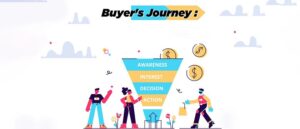 Read more about the article How to Track and Analyze the Buyer’s Journey in Digital Marketing