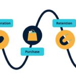 Cross-Channel Insights: Unlocking a Comprehensive View of Your Customer Journey