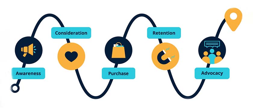 You are currently viewing Cross-Channel Insights: Unlocking a Comprehensive View of Your Customer Journey